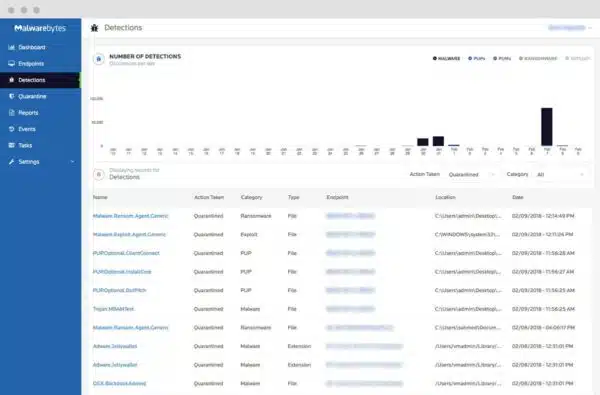 Malwarebytes Endpoint Protection - Image 2