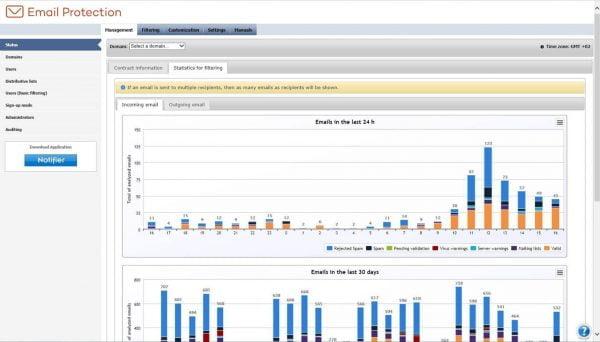 Panda Email protection Antivirusni programi